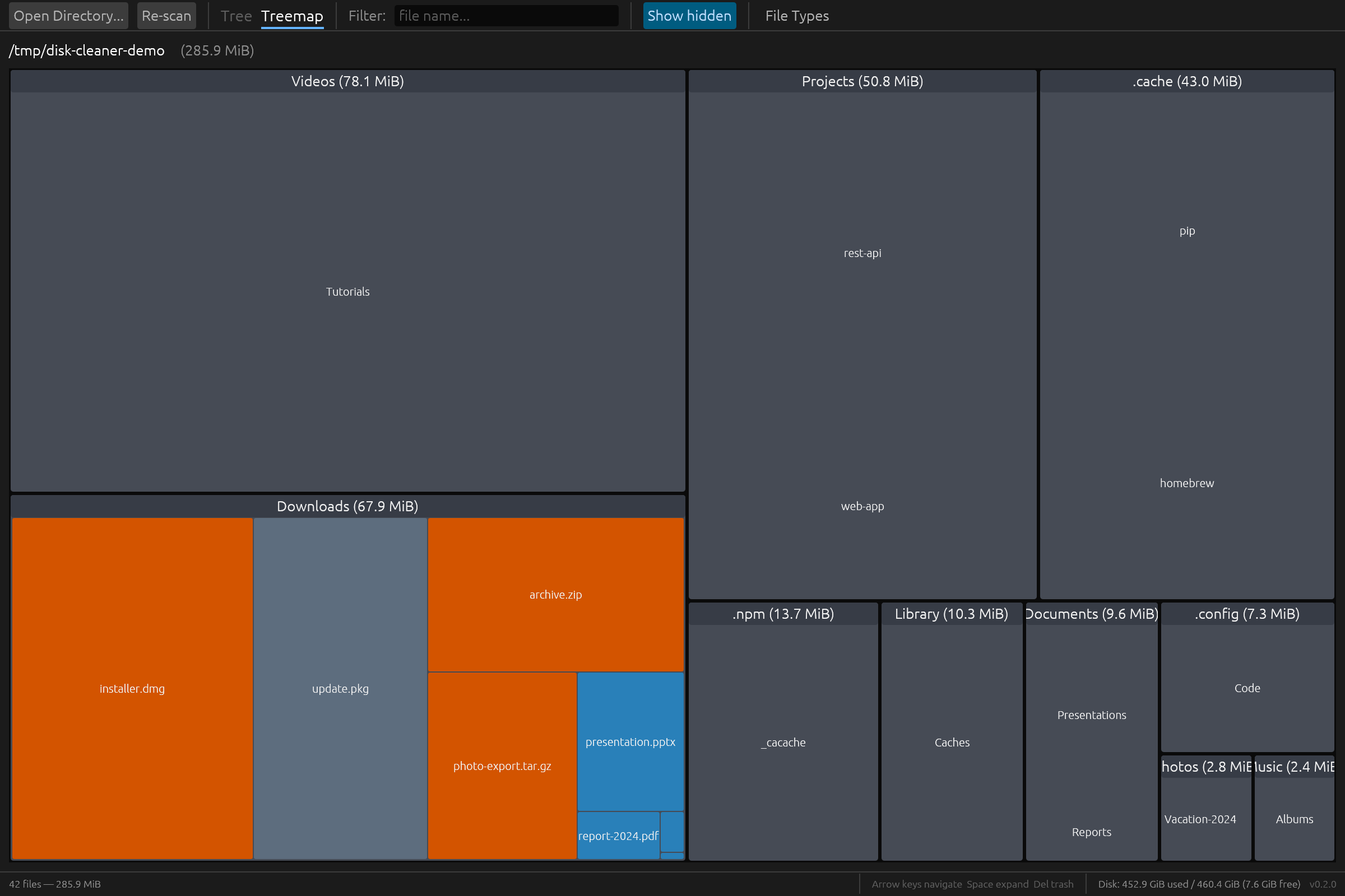 Treemap visualization